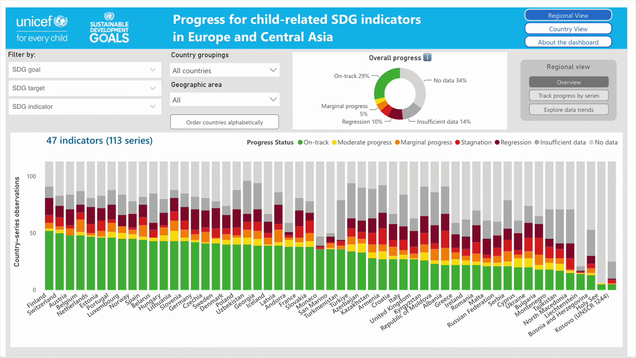 SDG Progress Dashboard
