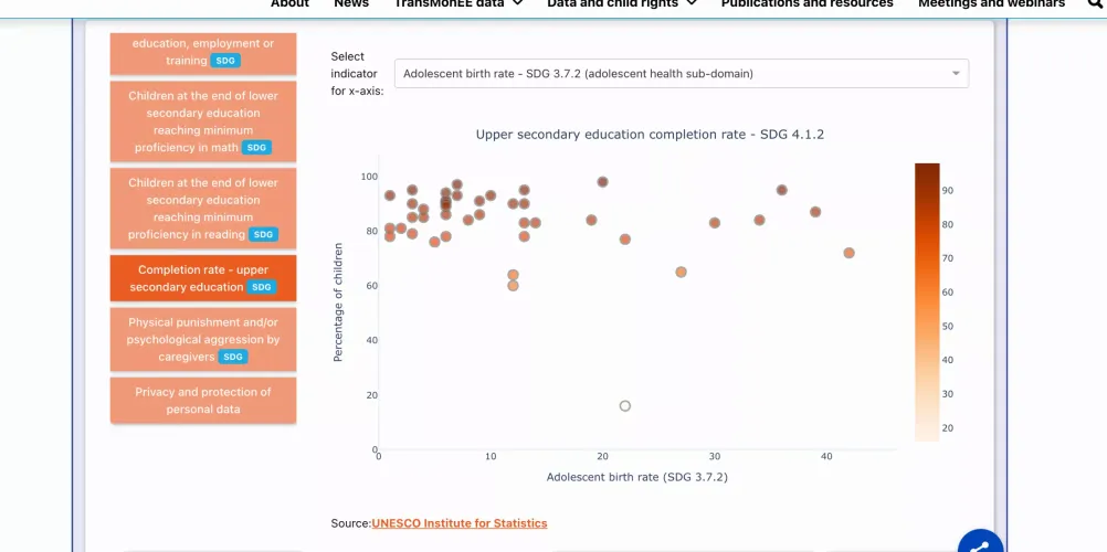 TransMonEE Dashboard Scatterplot